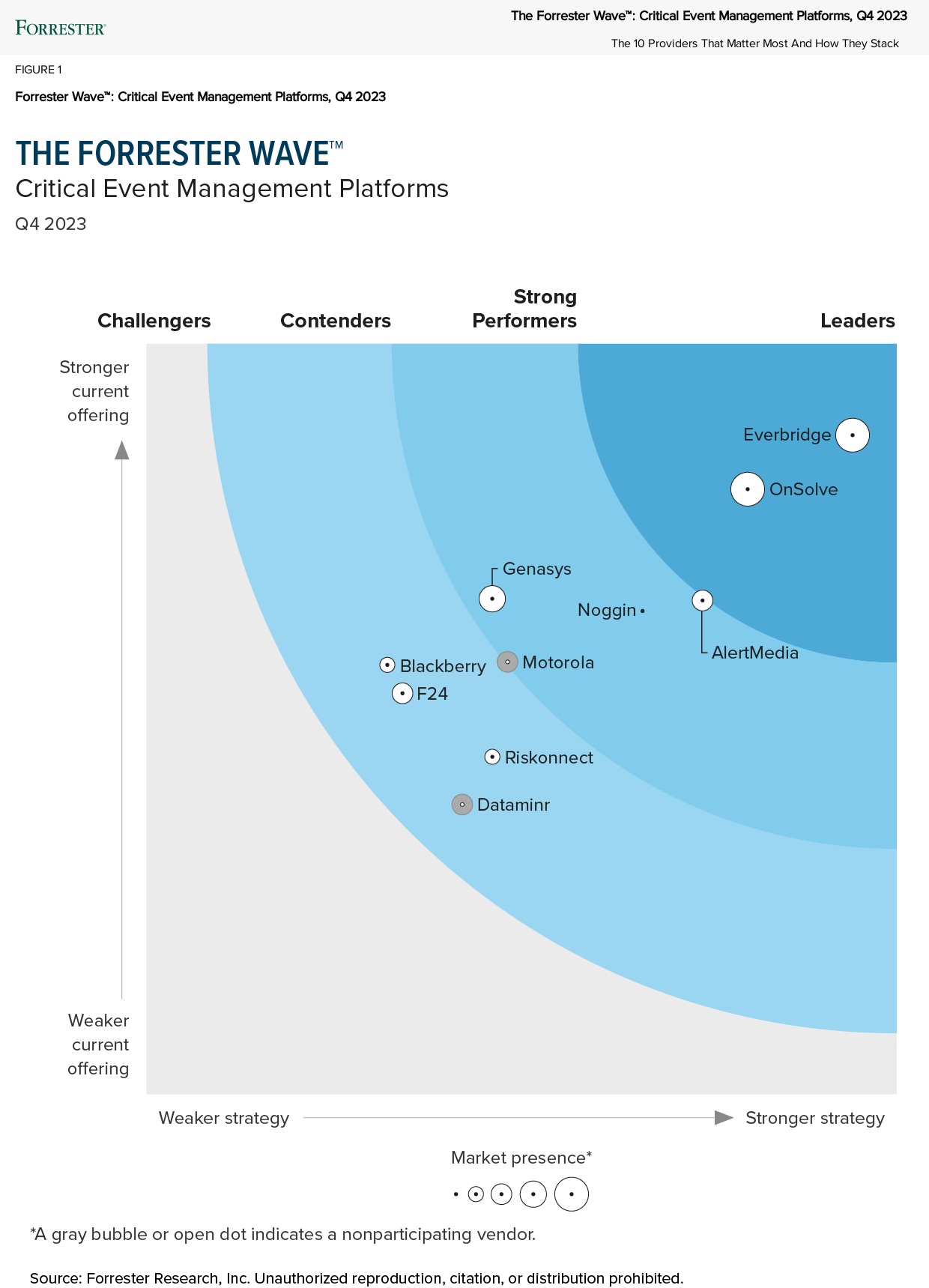 Forrester Wave - OnSolve